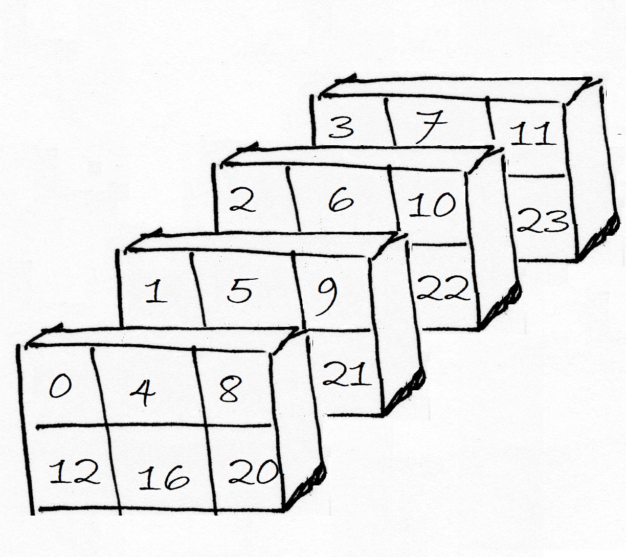 reshaping-and-three-dimensional-arrays-practice-and-theory-of-brain